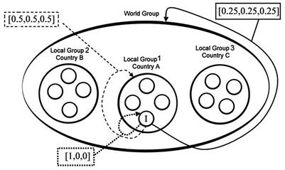 Global social identity predicts cooperation at local, national, and global levels: Results from international experiments